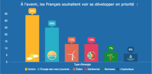 france-energies-renouvelables-2050
