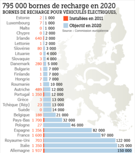 UE-vehicule-electrique-airbus-batteries