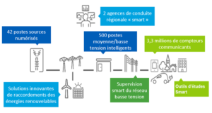 projets-smart-grids-industrielle-flexgrid