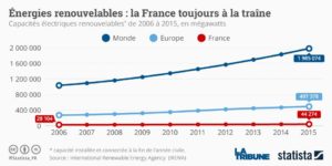 france-heure-renouvelable-opinion-conquise