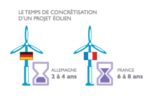 eolien-france-propositions-groupe-travail