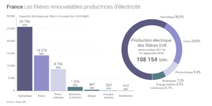 electricite-renouvelable-france
