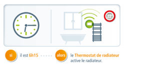 fonctionnement-avantages-thermostat-connecte