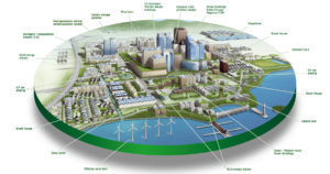 inde-plans-smart-grid-city
