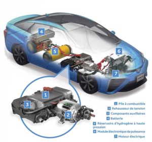 avenir-vehicules-hydrogene