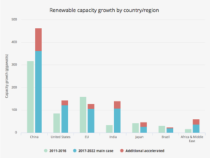 croissance-energies-renouvelables-pays