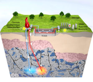 geothermie-production-chaleur-france