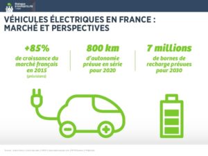 vehicules-electriques-ambitions-france