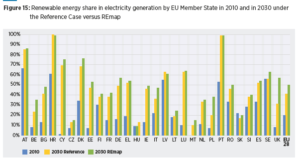 energies-renouvelables-union-europeenne
