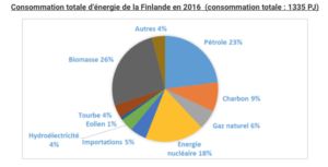 finlande-smart-grids-transition