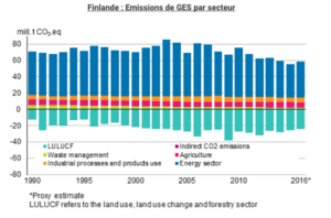 finlande-smart-grids-transition