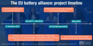 alliance-europeenne-batteries-1-2