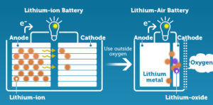 batteries-lithium-avancees-technologiques-2-2