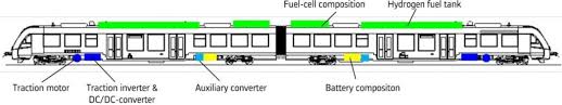 propulsion-hydrogene-trains