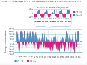 france-50-electricite-renouvelable-2030-2-3