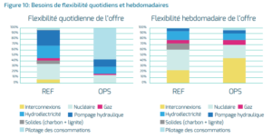france-50-electricite-renouvelable-2030-3-3