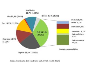 france-energies-renouvelables-allemagne
