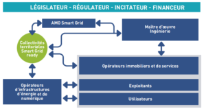 france-batiments-collectivites-smart-grids-ready