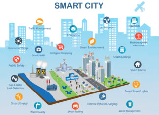 smart-city-iot-choix-reseau-1-2