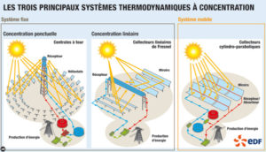 solaire-thermodynamique-llo