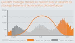 france-stockage-cre-consultation-Les Smart Grids