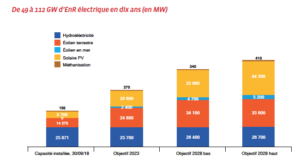 electricite-renouvelable-france