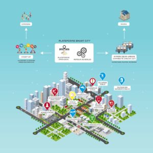 ondijon smart city 2 2 citoyens - Les Smart Grids