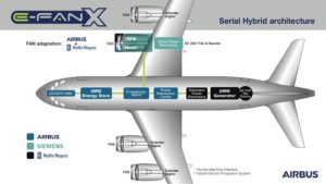experimentations avion electrique hybride - Les Smart Grids